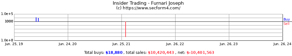 Insider Trading Transactions for Furnari Joseph