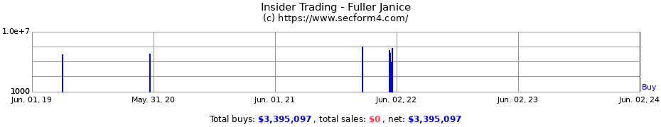 Insider Trading Transactions for Fuller Janice