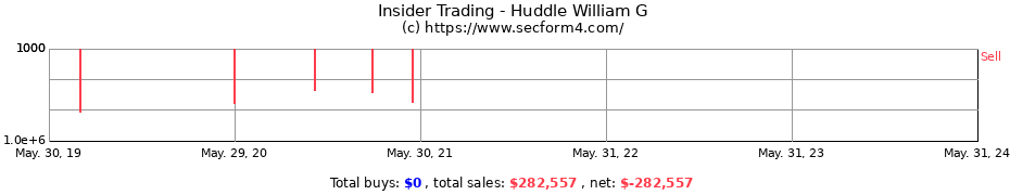 Insider Trading Transactions for Huddle William G