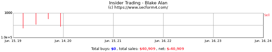 Insider Trading Transactions for Blake Alan