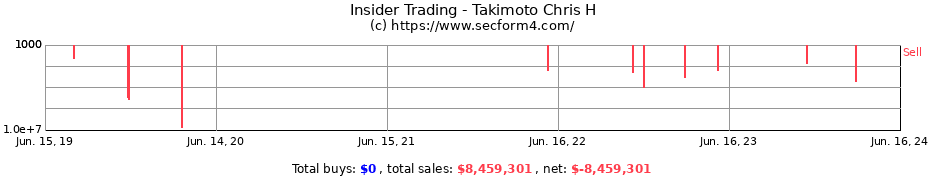 Insider Trading Transactions for Takimoto Chris H