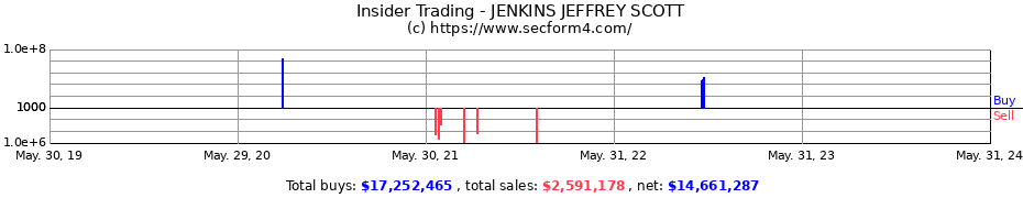 Insider Trading Transactions for JENKINS JEFFREY SCOTT