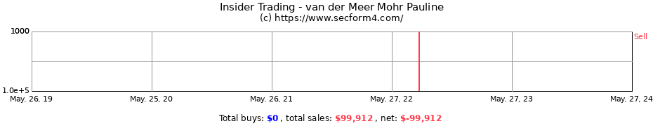 Insider Trading Transactions for van der Meer Mohr Pauline