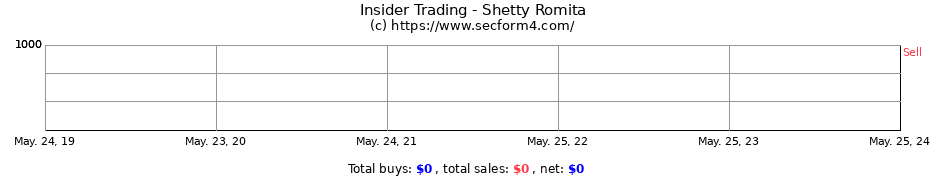 Insider Trading Transactions for Shetty Romita