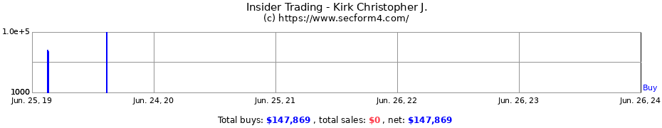 Insider Trading Transactions for Kirk Christopher J.