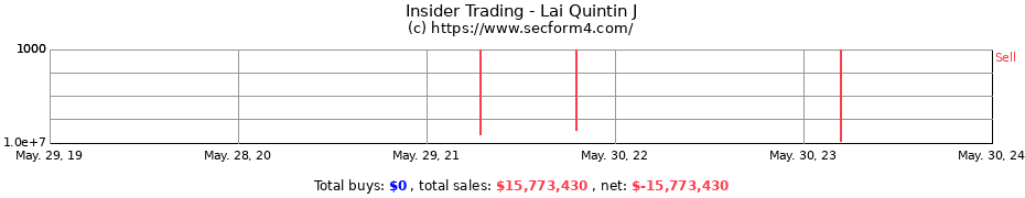 Insider Trading Transactions for Lai Quintin J