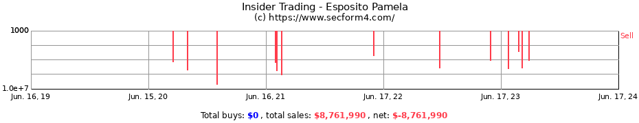 Insider Trading Transactions for Esposito Pamela
