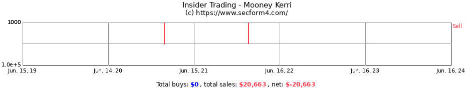 Insider Trading Transactions for Mooney Kerri