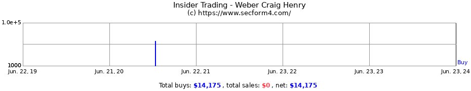 Insider Trading Transactions for Weber Craig Henry