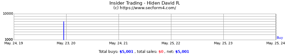 Insider Trading Transactions for Hiden David R.