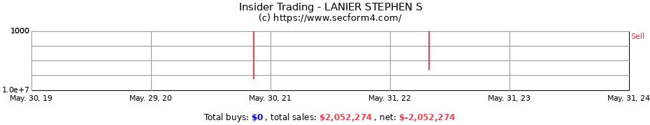 Insider Trading Transactions for LANIER STEPHEN S