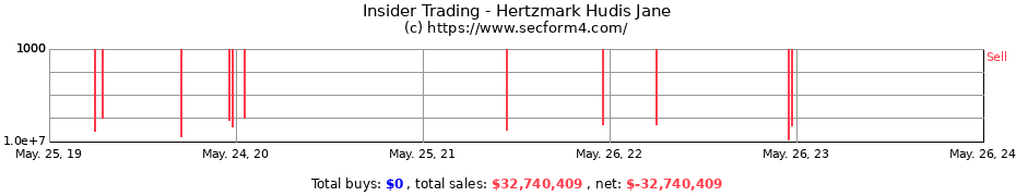 Insider Trading Transactions for Hertzmark Hudis Jane