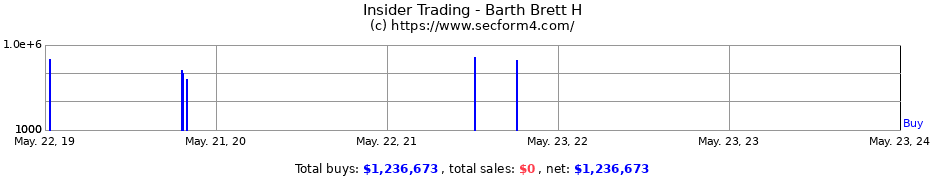 Insider Trading Transactions for Barth Brett H