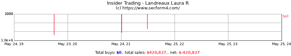 Insider Trading Transactions for Landreaux Laura R