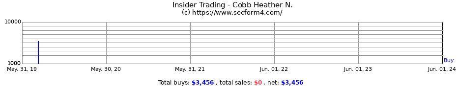 Insider Trading Transactions for Cobb Heather N.