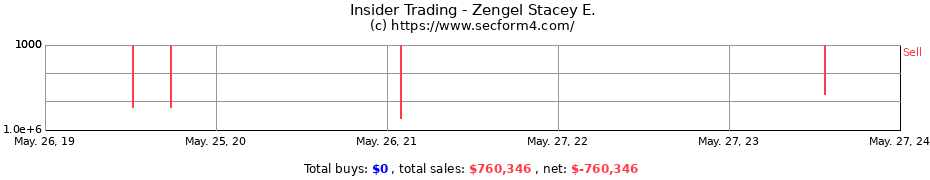 Insider Trading Transactions for Zengel Stacey E.