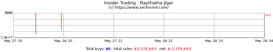 Insider Trading Transactions for Raythatha Jigar