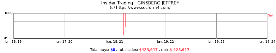 Insider Trading Transactions for GINSBERG JEFFREY