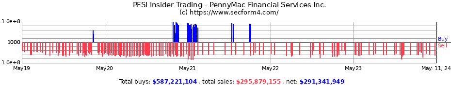 Insider Trading Transactions for PennyMac Financial Services Inc.