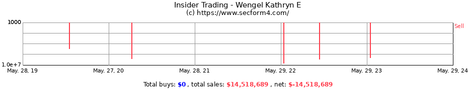 Insider Trading Transactions for Wengel Kathryn E