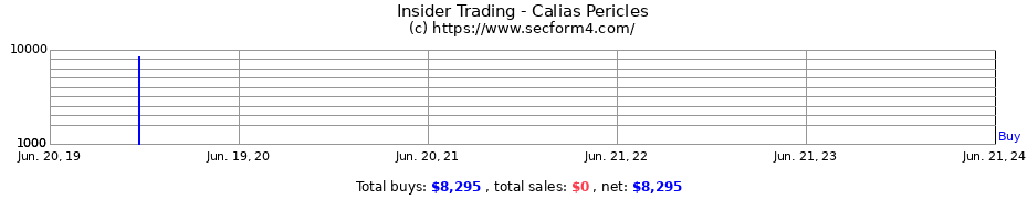 Insider Trading Transactions for Calias Pericles