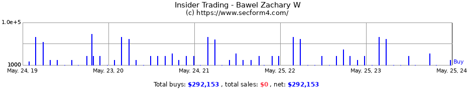 Insider Trading Transactions for Bawel Zachary W