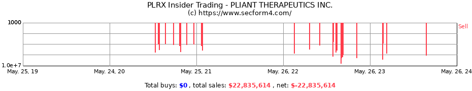 Insider Trading Transactions for PLIANT THERAPEUTICS INC.