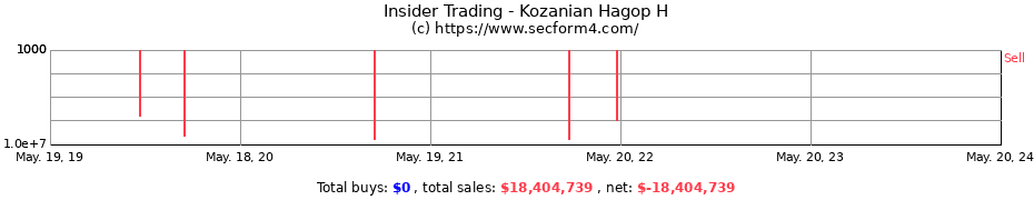 Insider Trading Transactions for Kozanian Hagop H
