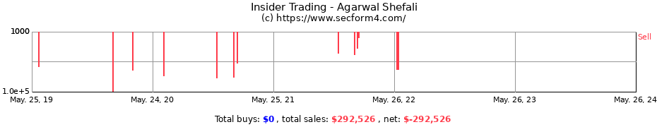 Insider Trading Transactions for Agarwal Shefali