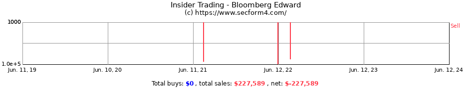 Insider Trading Transactions for Bloomberg Edward
