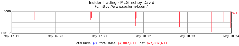 Insider Trading Transactions for McGlinchey David