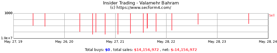 Insider Trading Transactions for Valamehr Bahram