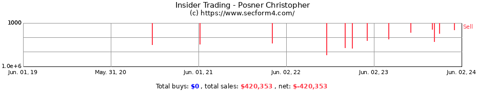 Insider Trading Transactions for Posner Christopher