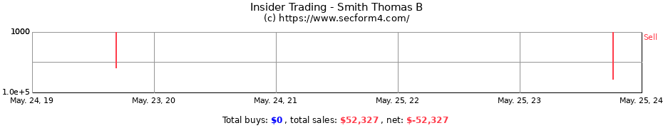 Insider Trading Transactions for Smith Thomas B