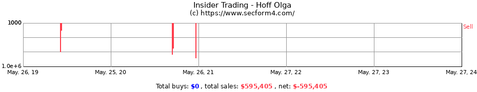 Insider Trading Transactions for Hoff Olga
