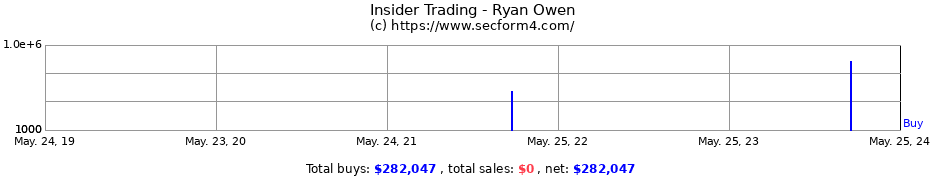 Insider Trading Transactions for Ryan Owen