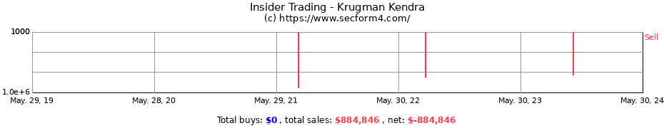 Insider Trading Transactions for Krugman Kendra