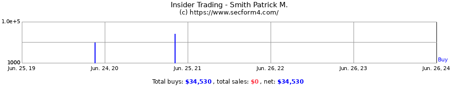 Insider Trading Transactions for Smith Patrick M.