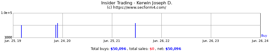 Insider Trading Transactions for Kerwin Joseph D.