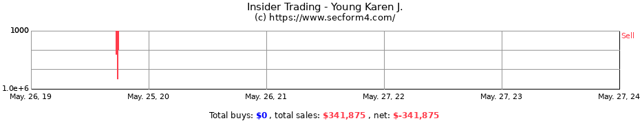 Insider Trading Transactions for Young Karen J.