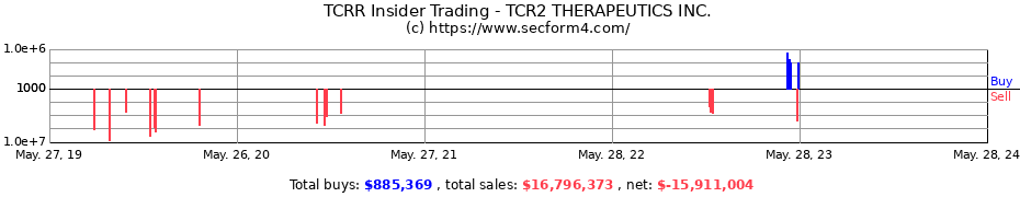 Insider Trading Transactions for TCR2 THERAPEUTICS INC.