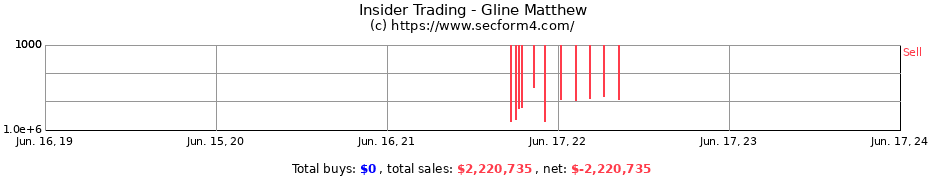 Insider Trading Transactions for Gline Matthew