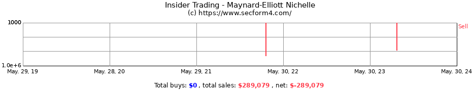 Insider Trading Transactions for Maynard-Elliott Nichelle