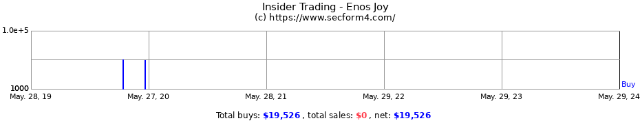 Insider Trading Transactions for Enos Joy