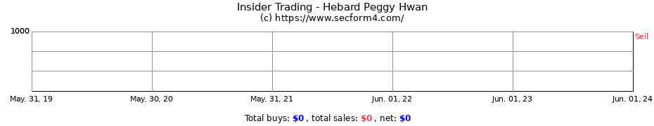 Insider Trading Transactions for Hebard Peggy Hwan