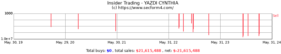 Insider Trading Transactions for YAZDI CYNTHIA