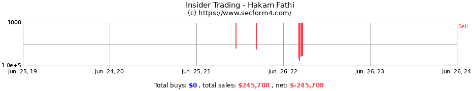 Insider Trading Transactions for Hakam Fathi