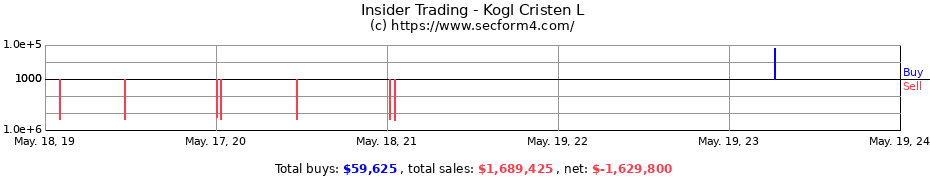 Insider Trading Transactions for Kogl Cristen L