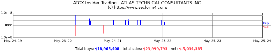 Insider Trading Transactions for ATLAS TECHNICAL CONSULTANTS INC.