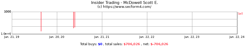 Insider Trading Transactions for McDowell Scott E.
